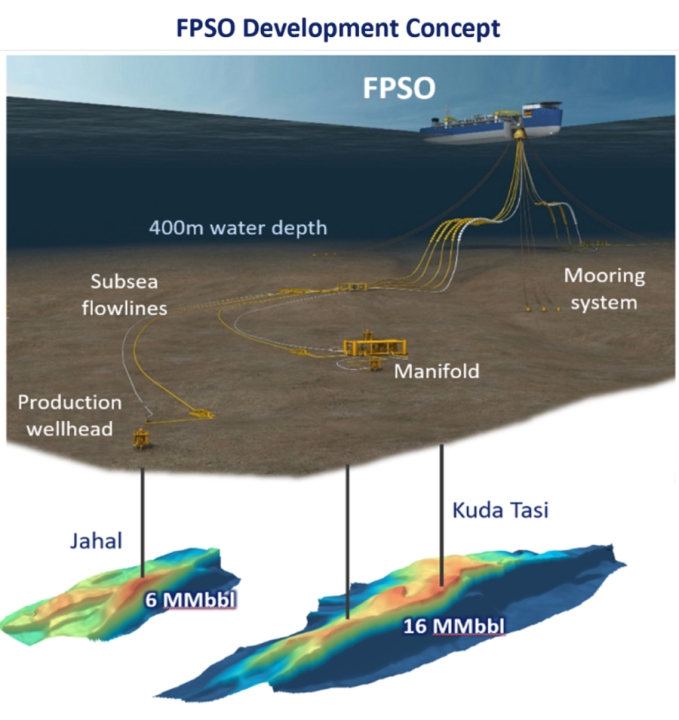 Finder Energy и Timor Gap углубляют сотрудничество для разработки месторождений у Восточного Тимора